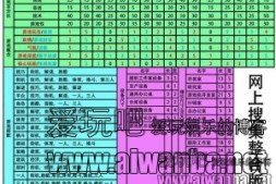 【游戏教程】疯狂游戏大亨(Mad Games Tycoon)组合搭配表