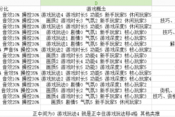 【游戏教程】疯狂游戏大亨(Mad Games Tycoon)自己用的游戏搭配组合