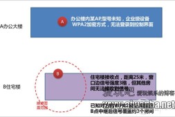 【资讯】关于路由器中继技术