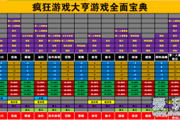 【游戏教程】疯狂游戏大亨(Mad Games Tycoon)游戏搭配组合和游戏年鉴表